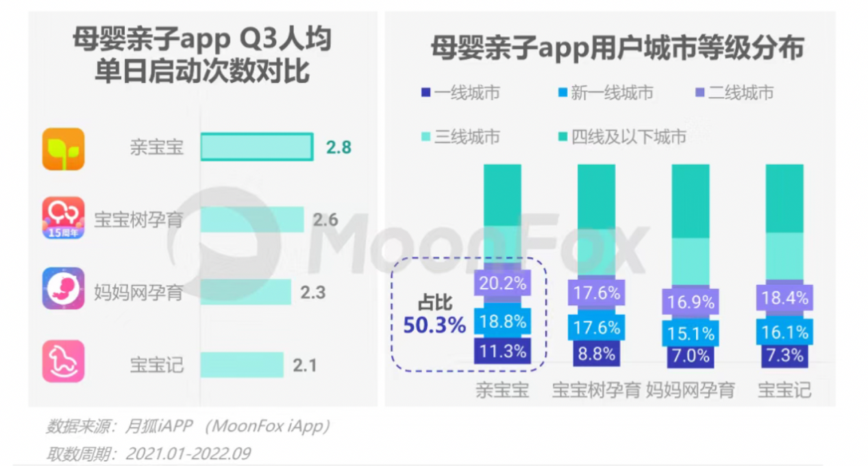 极光发布Q3季报：亲宝宝MAU同比增长10.5%，继续扩大优势领跑行业