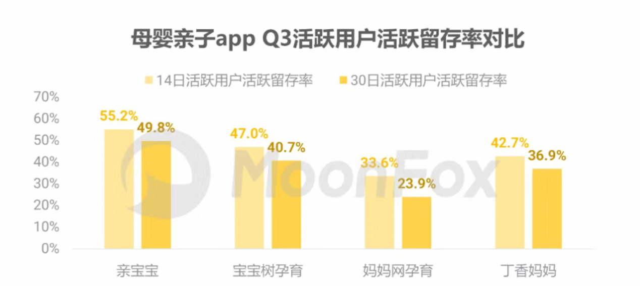 极光发布Q3季报：亲宝宝MAU同比增长10.5%，继续扩大优势领跑行业