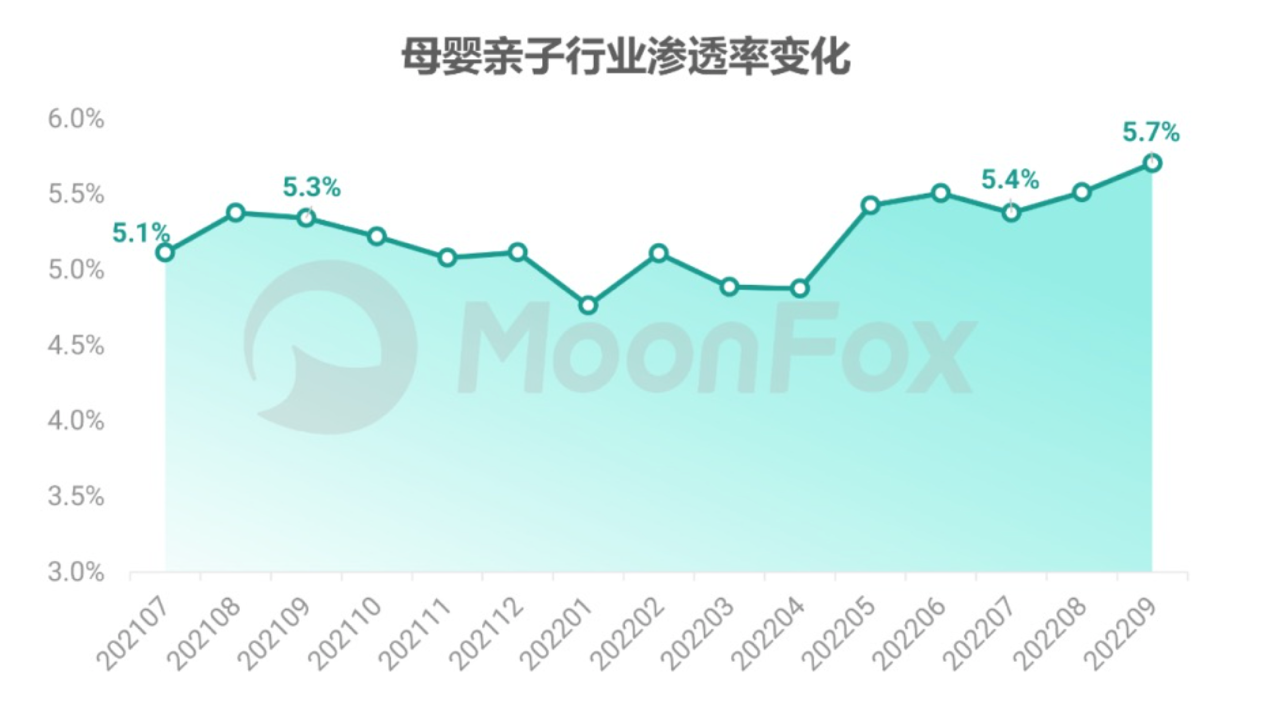 极光发布Q3季报：亲宝宝MAU同比增长10.5%，继续扩大优势领跑行业