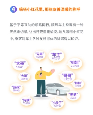 首份100%用户共创的出行正能量全景画卷  嘀嗒出行发布《嘀嗒小红花一周年出行人文报告》