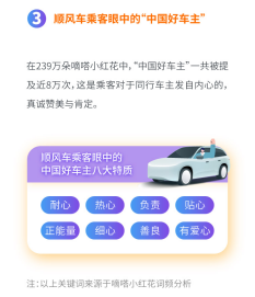 首份100%用户共创的出行正能量全景画卷  嘀嗒出行发布《嘀嗒小红花一周年出行人文报告》