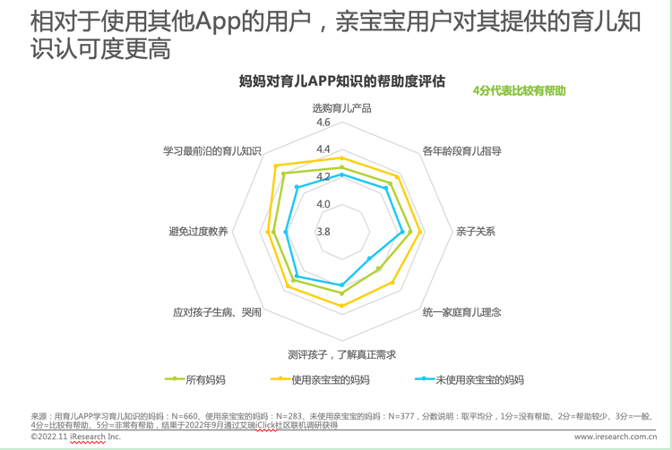 艾瑞联合亲宝宝发布白皮书: 超七成妈妈有焦虑育儿现象 艾瑞联合亲宝宝发布白皮书: 超七成妈妈有焦虑育儿现象