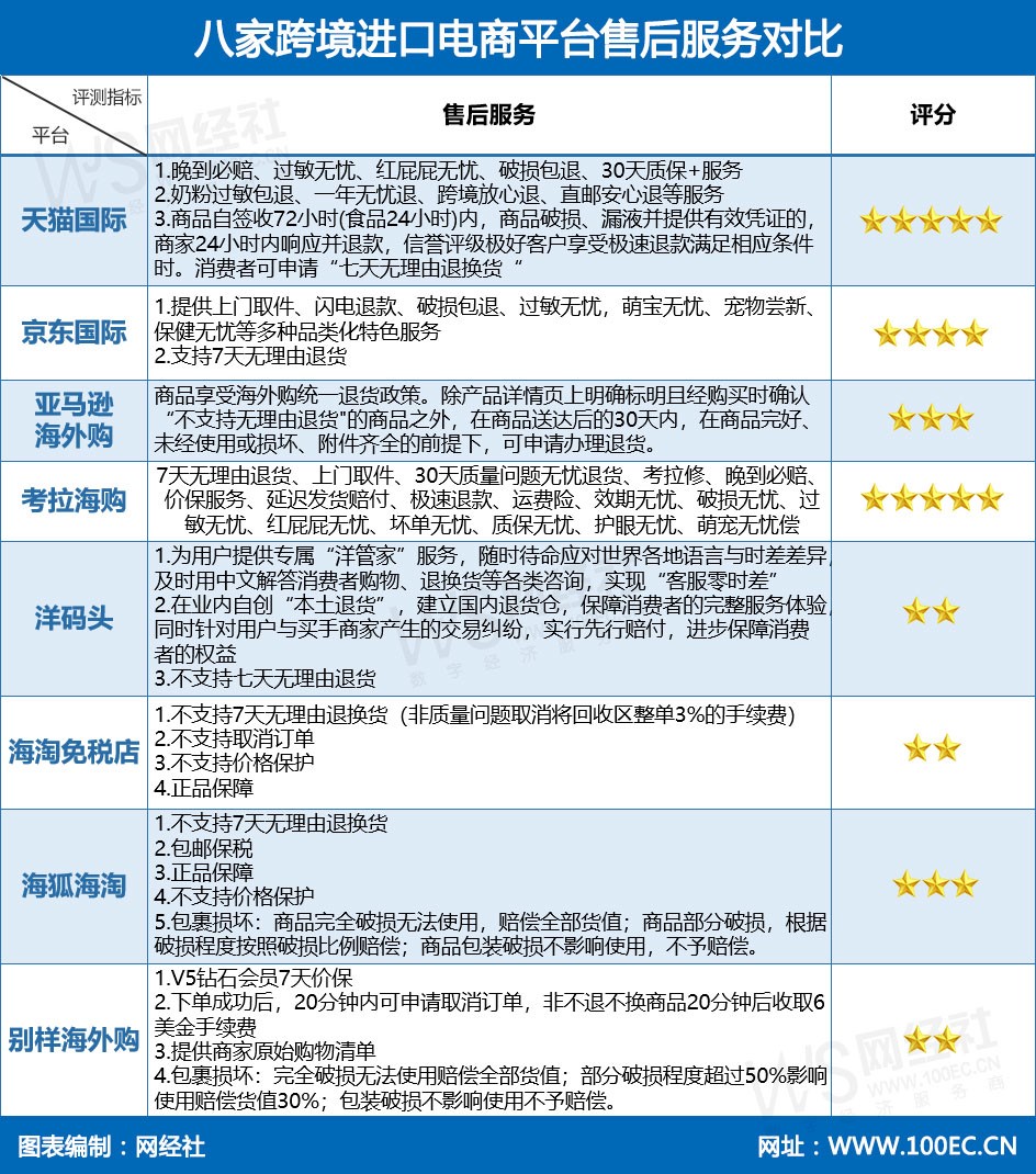 “黑五”来袭 八大跨境进口电商综合实力大比拼 “黑五”来袭 八大跨境进口电商综合实力大比拼