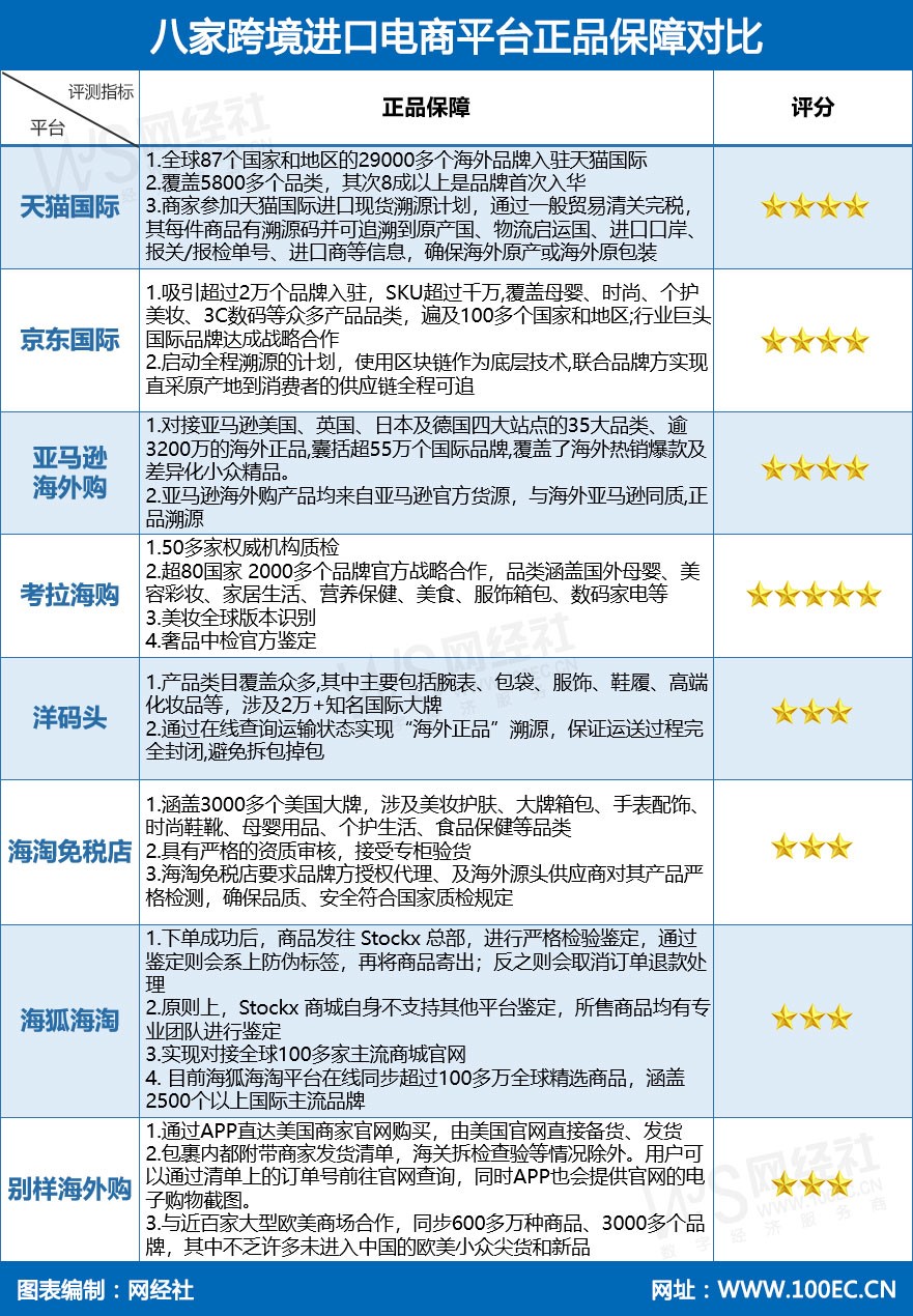 “黑五”来袭 八大跨境进口电商综合实力大比拼 “黑五”来袭 八大跨境进口电商综合实力大比拼