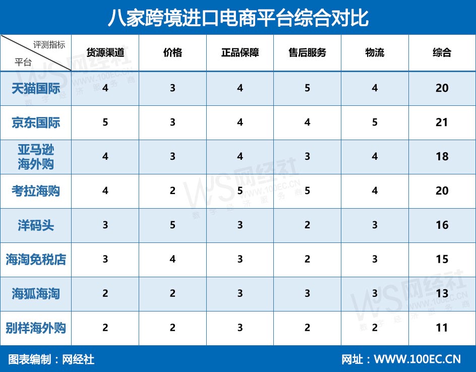 “黑五”来袭 八大跨境进口电商综合实力大比拼 “黑五”来袭 八大跨境进口电商综合实力大比拼