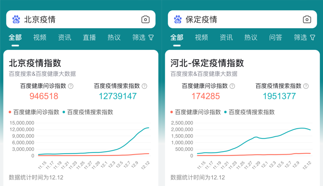 我看App | 百度APP上线“疫情指数”,为全国360多个城市疫情预测提供参考 我看App | 百度APP上线“疫情指数”,为全国360多个城市疫情预测提供参考