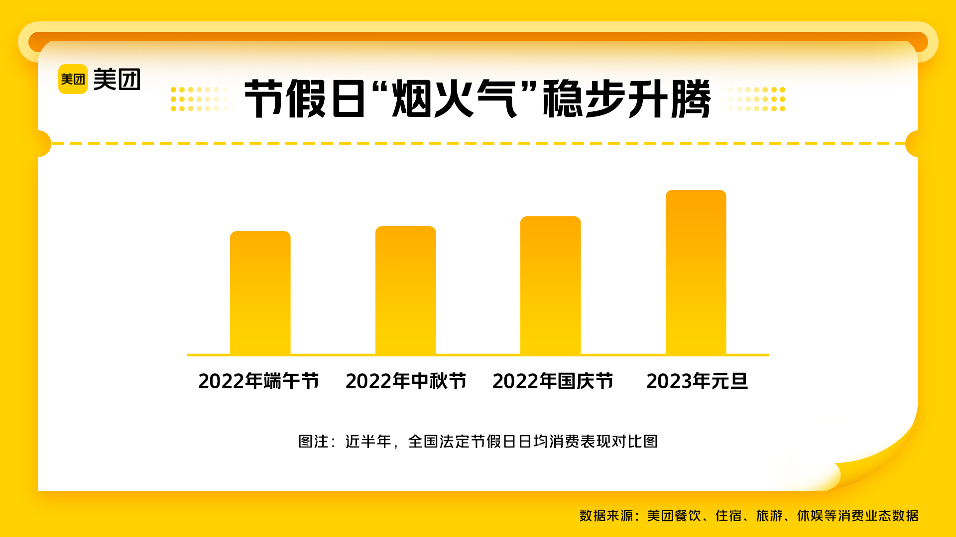 “仪式感跨年”带动元旦消费较2019年增长75%，本地、异地双客群红火开年