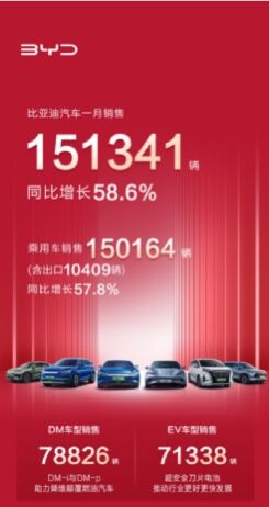 锐思考 | 4200亿的比亚迪,被人嘲笑不赚钱 锐思考 | 4200亿的比亚迪,被人嘲笑不赚钱