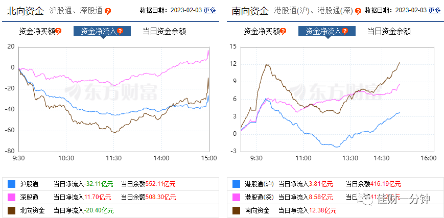 盘中深V欺负基民 盘中深V欺负基民