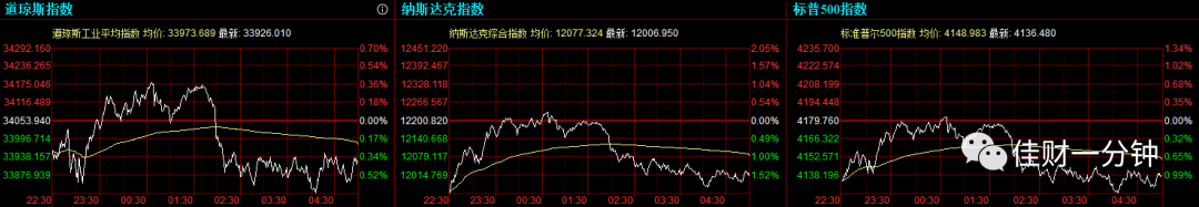 影响下周开盘的6个看点