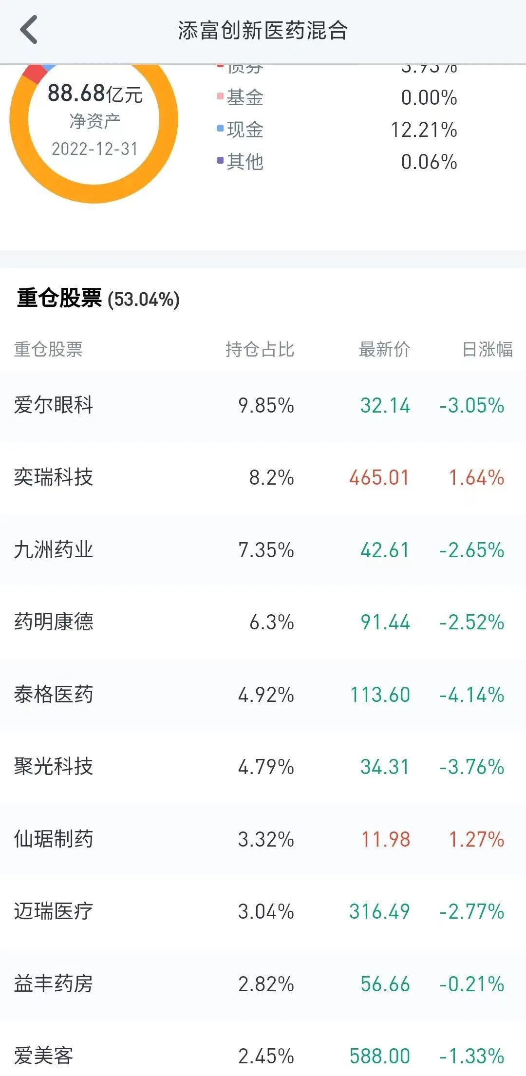 一浪走完,回调中买入等待下一波 一浪走完,回调中买入等待下一波