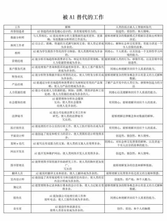 锐思考 | 厮混了两周，ChatGPT让我的信仰崩塌了