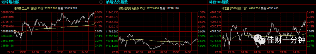 影响下周的六个看点 影响下周的六个看点