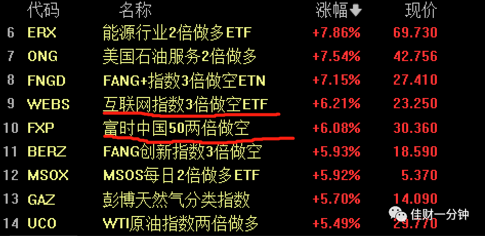 影响下周的六个看点 影响下周的六个看点