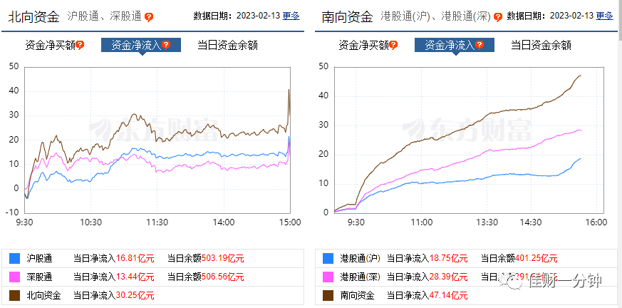 两融余额关注一下