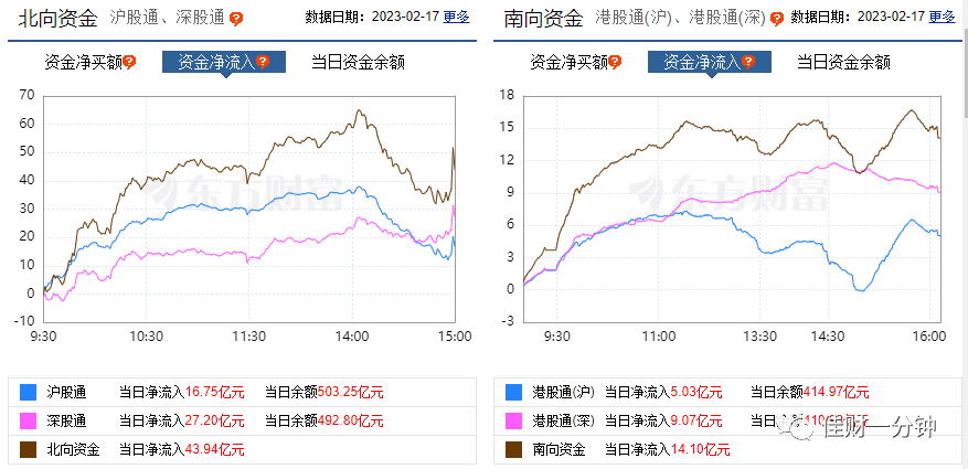 没能出现阳包阴