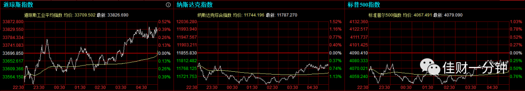 影响下周的7个看点 影响下周的7个看点