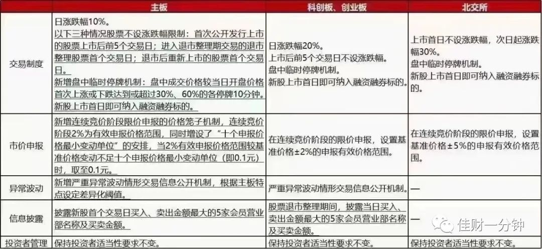 一阳吞三阴？