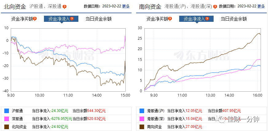 短线回调 短线回调