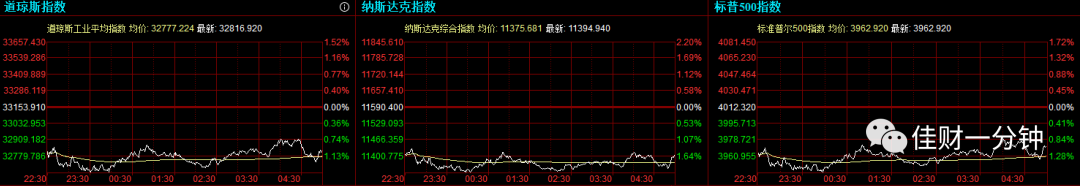 影响下周的六个看点 影响下周的六个看点