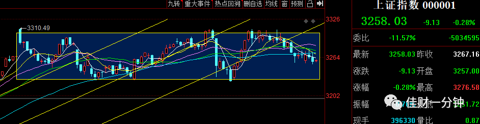 盘中无量V型反转 盘中无量V型反转
