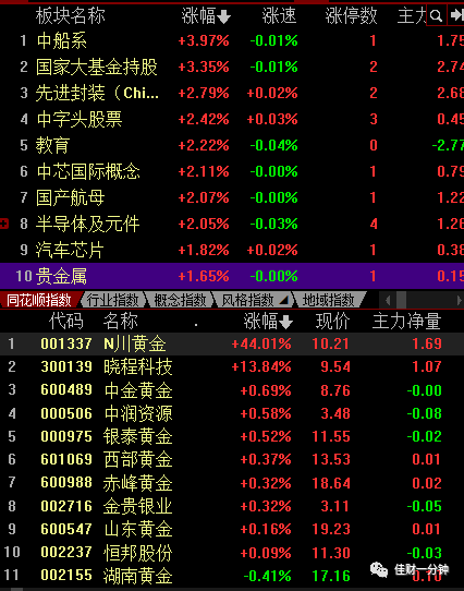 在怀疑中上涨
