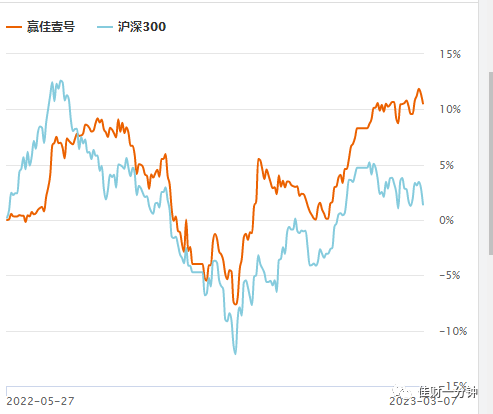 风高浪急,水大鱼大 风高浪急,水大鱼大