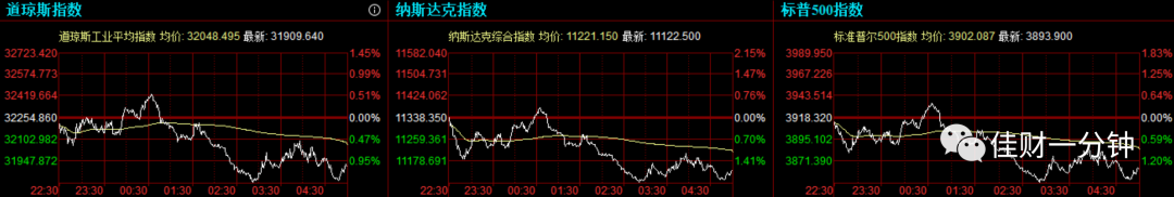 可能影响下周的8个消息 可能影响下周的8个消息