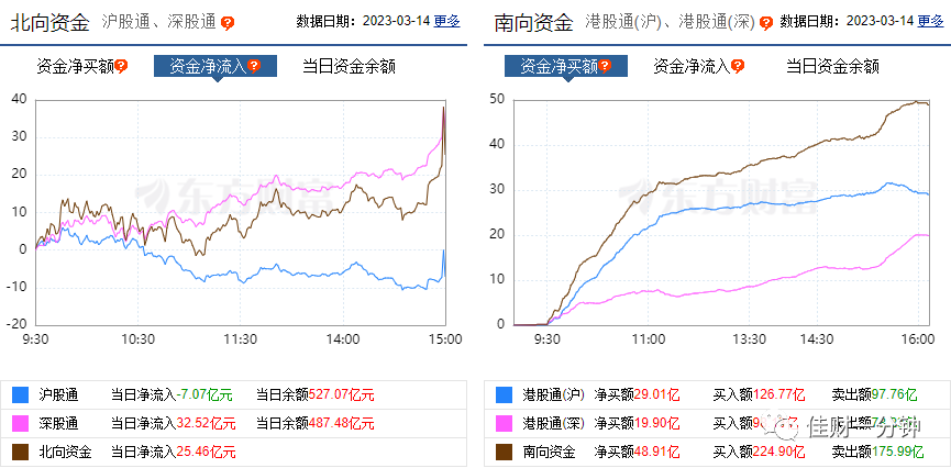 芯片带动深V 芯片带动深V