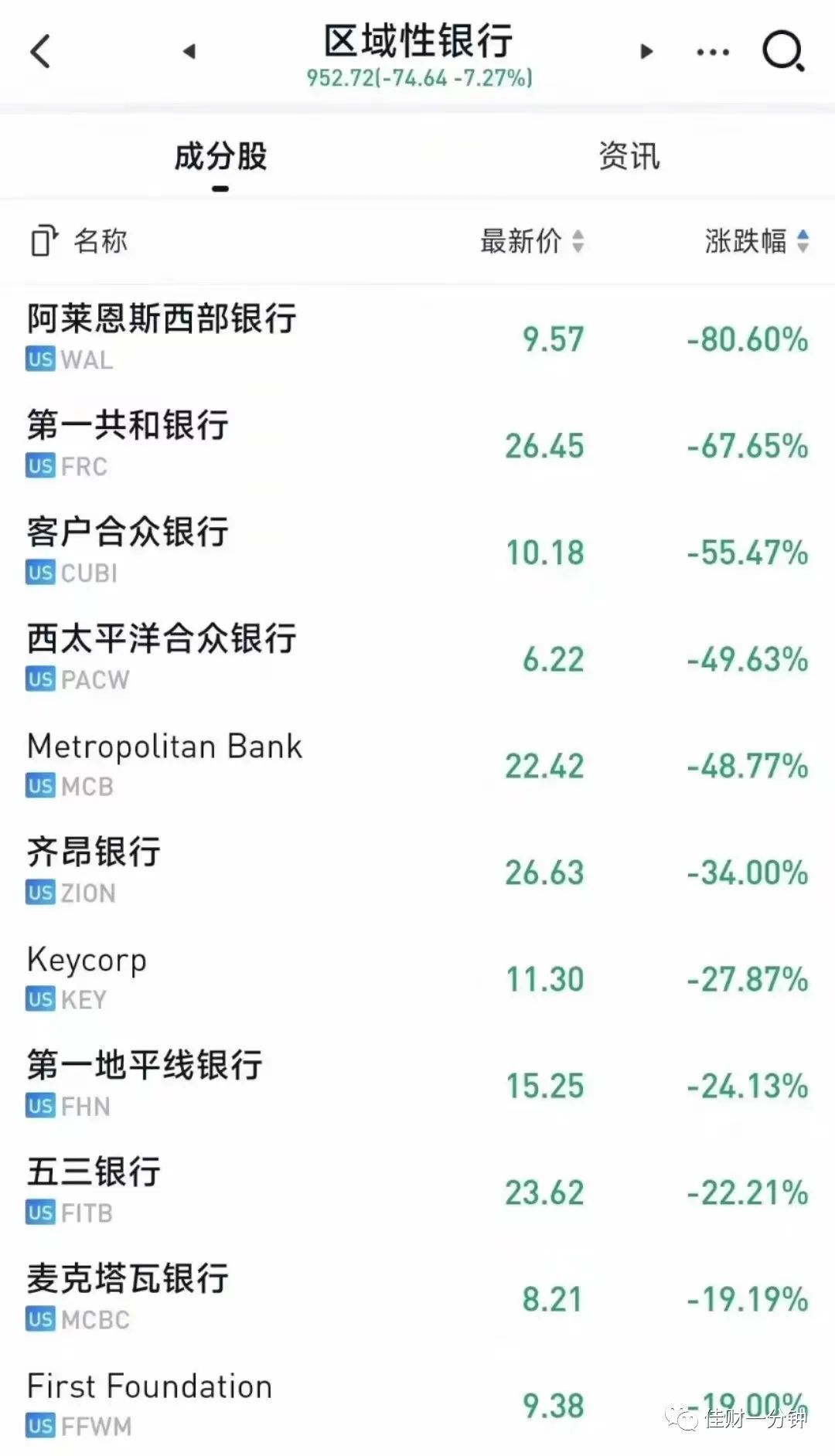 芯片带动深V 芯片带动深V