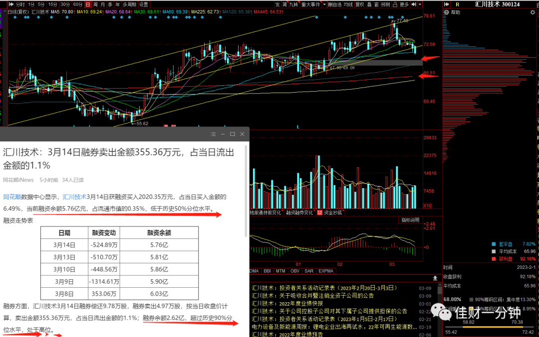 融券余额也是见顶信号