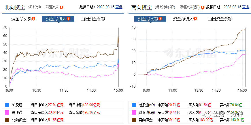 融券余额也是见顶信号