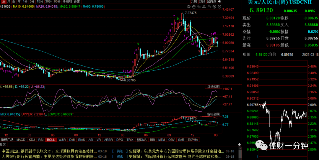 可能影响下周的10个看点