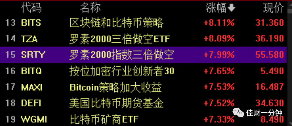 可能影响下周的10个看点