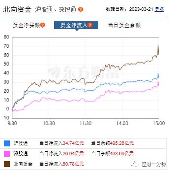 你要的答案(关于数字屏显和显示芯片) 你要的答案(关于数字屏显和显示芯片)