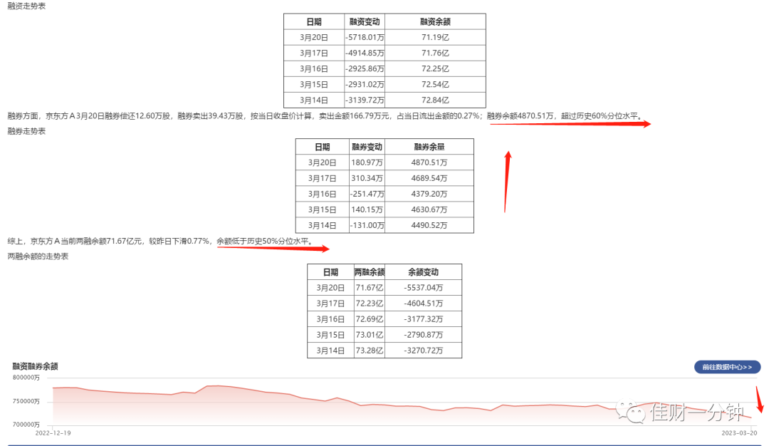 你要的答案(关于数字屏显和显示芯片) 你要的答案(关于数字屏显和显示芯片)