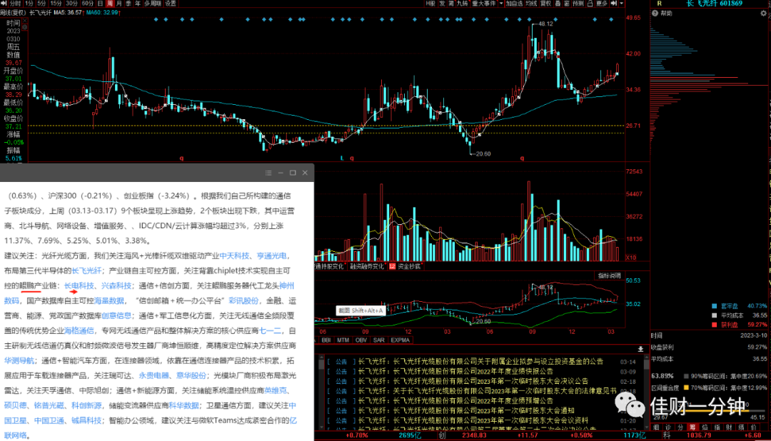 加仓吗？关注颈线位