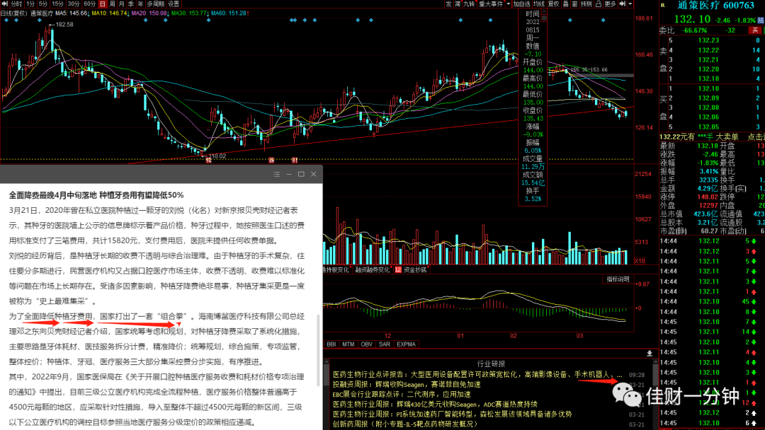 加仓吗？关注颈线位