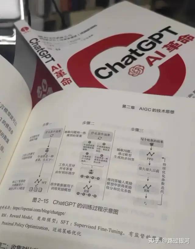 锐思考 | 普通人怎么抓住ChatGPT这个风口? 锐思考 | 普通人怎么抓住ChatGPT这个风口?