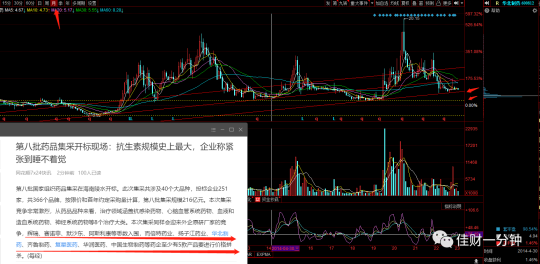 震荡中选股,闲置资金国债逆回购 震荡中选股,闲置资金国债逆回购