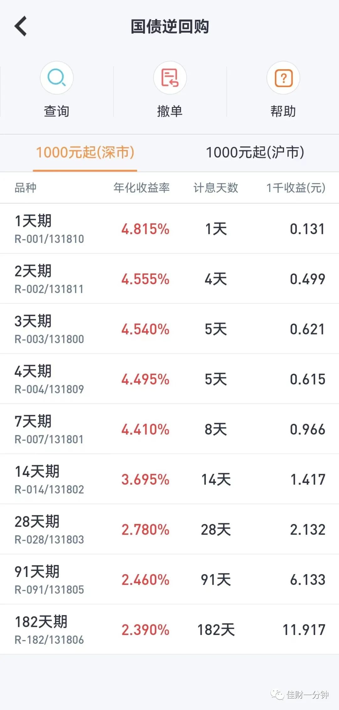 震荡中选股,闲置资金国债逆回购 震荡中选股,闲置资金国债逆回购