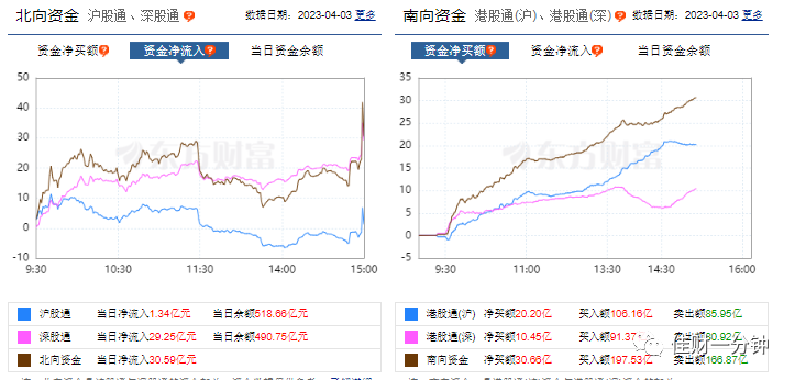 验证四月开门红 验证四月开门红