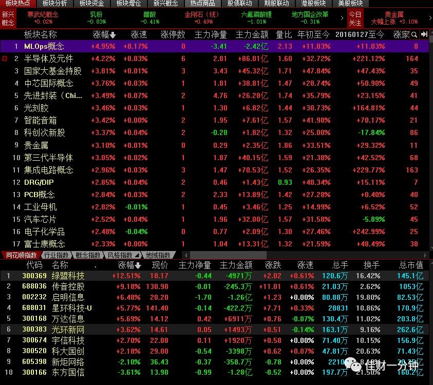 圈里的八卦不是回调的原因 圈里的八卦不是回调的原因