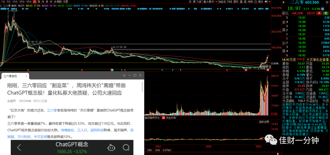 圈里的八卦不是回调的原因 圈里的八卦不是回调的原因