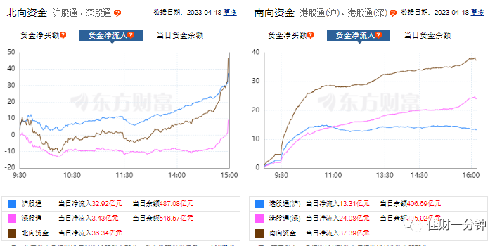 跟社保基金学习选股思路
