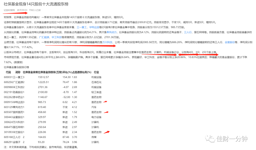 跟社保基金学习选股思路