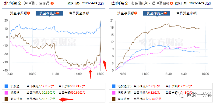 止跌了吗? 止跌了吗?