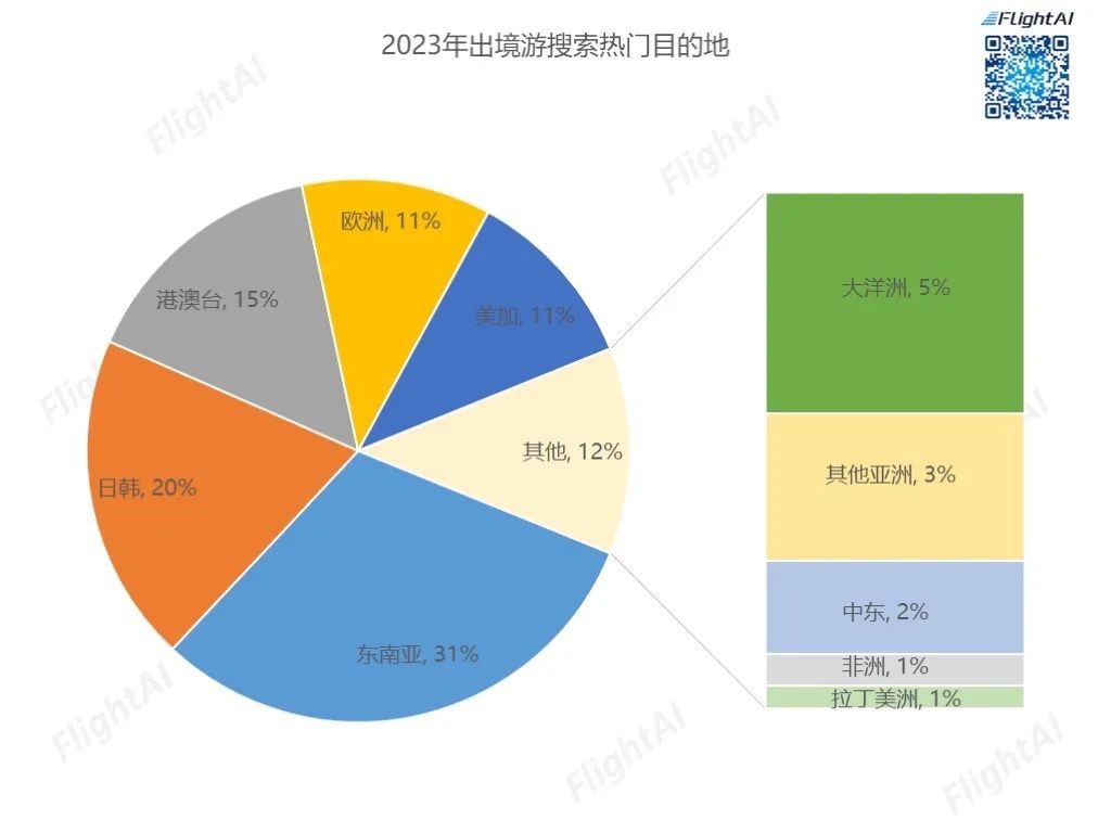 我看App | 五线城市旅游订单大涨157%   携程发布五一热门小众目的地