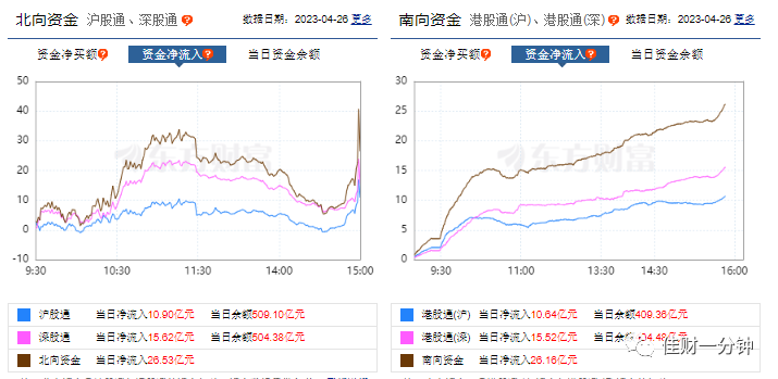 如期反弹,顺便看看华大基因 如期反弹,顺便看看华大基因