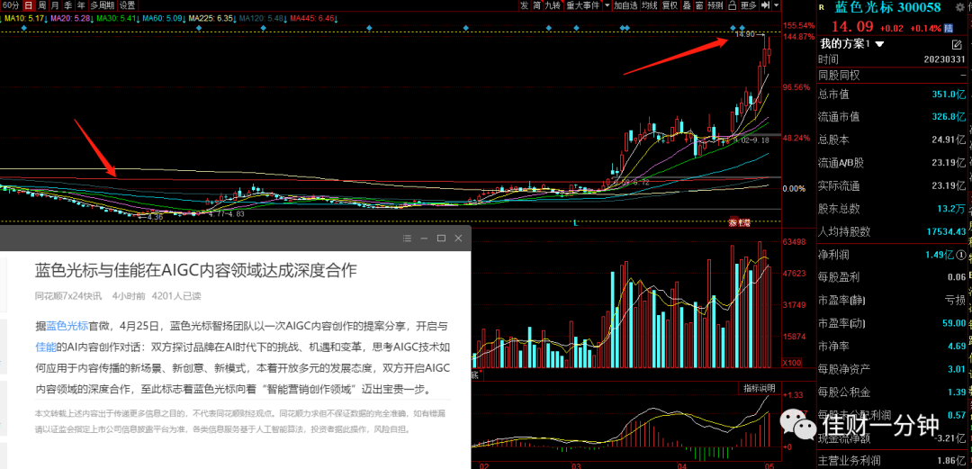 给你的投资找个搭子